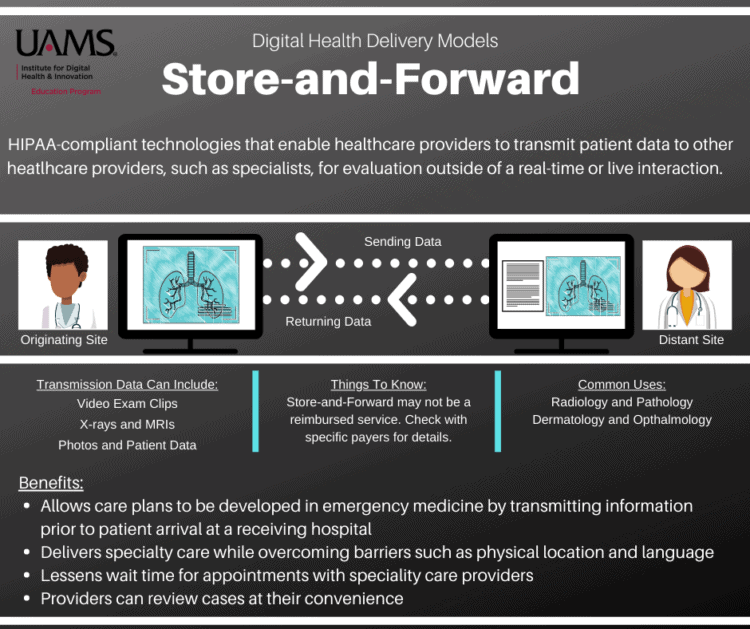 Store and Forward